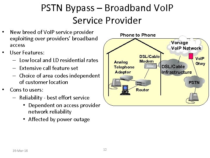 PSTN Bypass – Broadband Vo. IP Service Provider • New breed of Vo. IP