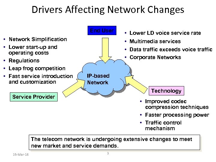 Drivers Affecting Network Changes End User • Network Simplification • Lower start-up and operating