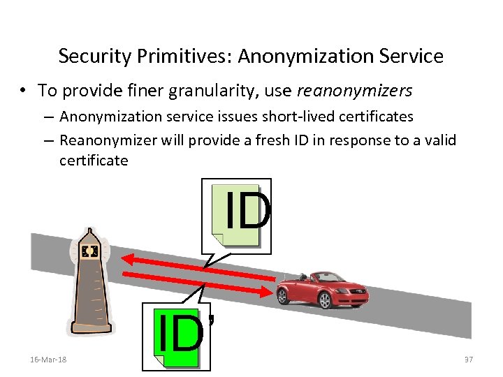 Security Primitives: Anonymization Service • To provide finer granularity, use reanonymizers – Anonymization service