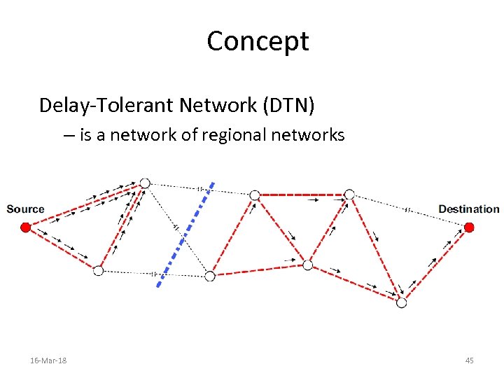 Concept Delay-Tolerant Network (DTN) – is a network of regional networks 16 -Mar-18 45