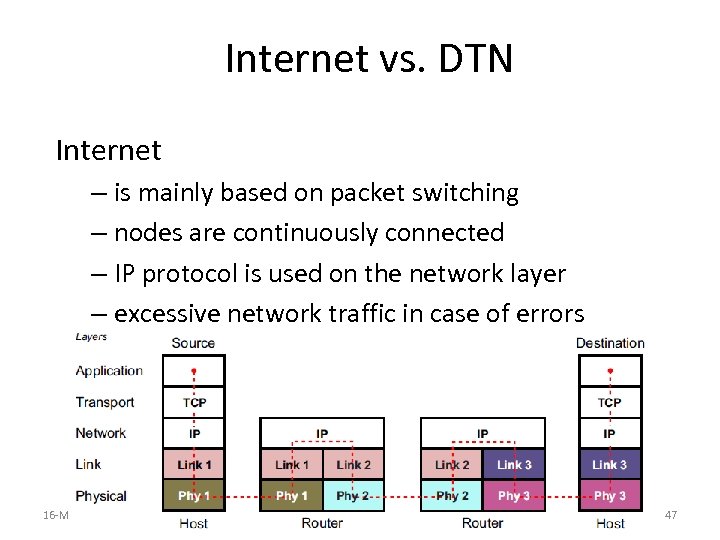 Internet vs. DTN Internet – is mainly based on packet switching – nodes are