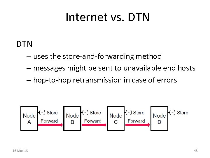 Internet vs. DTN – uses the store-and-forwarding method – messages might be sent to