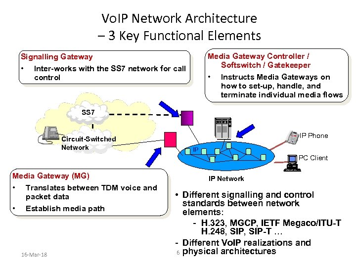 Vo. IP Network Architecture – 3 Key Functional Elements Media Gateway Controller / Softswitch