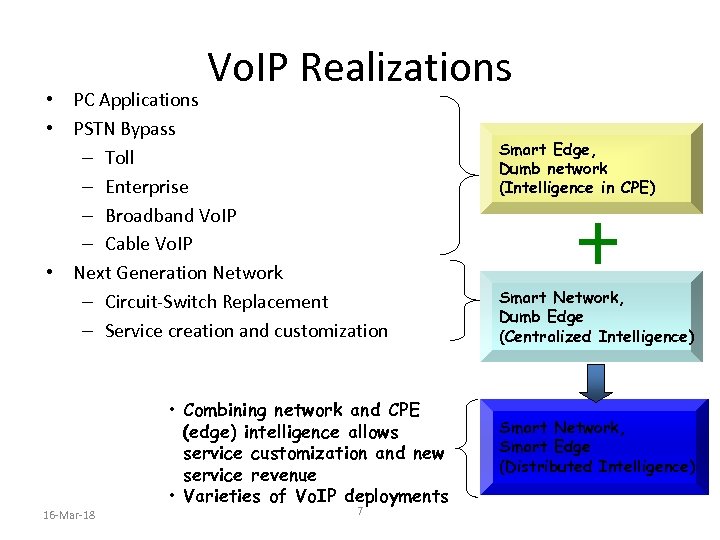 Vo. IP Realizations • PC Applications • PSTN Bypass – Toll – Enterprise –