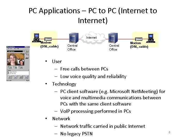 PC Applications – PC to PC (Internet to Internet) Internet Modem (DSL, cable) Central