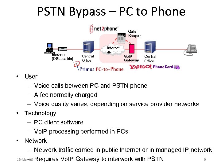 PSTN Bypass – PC to Phone Gate Keeper Modem (DSL, cable) Central Office Internet