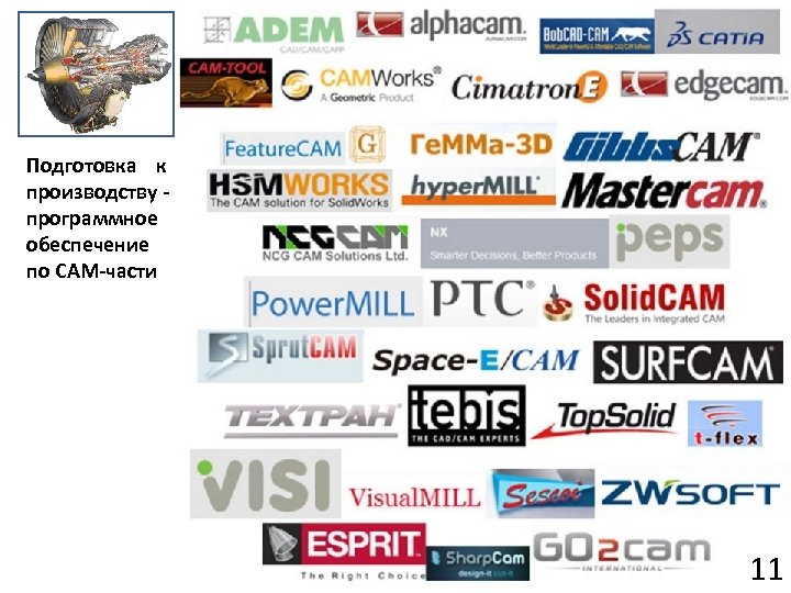Подготовка к производству программное обеспечение по CAM-части 11 