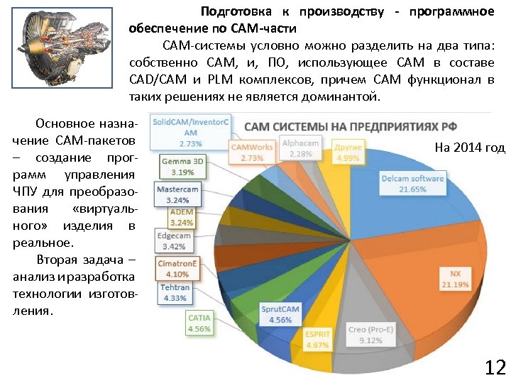 Подготовка к производству - программное обеспечение по CAM-части CAM-системы условно можно разделить на два