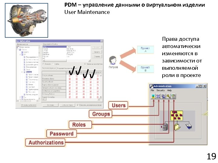 PDM – управление данными о виртуальном изделии User Maintenance Права доступа автоматически изменяются в
