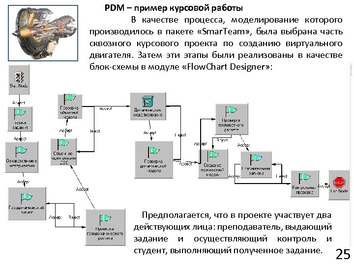 Образец курсовой работы по программированию