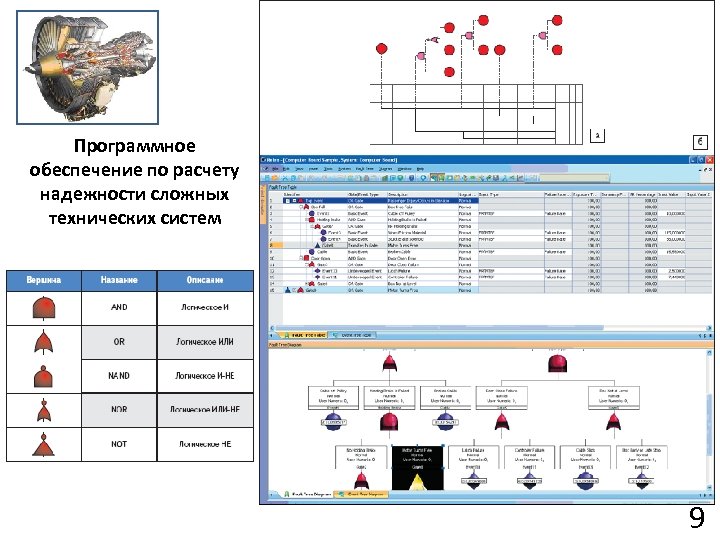 Программное обеспечение по расчету надежности сложных технических систем 9 