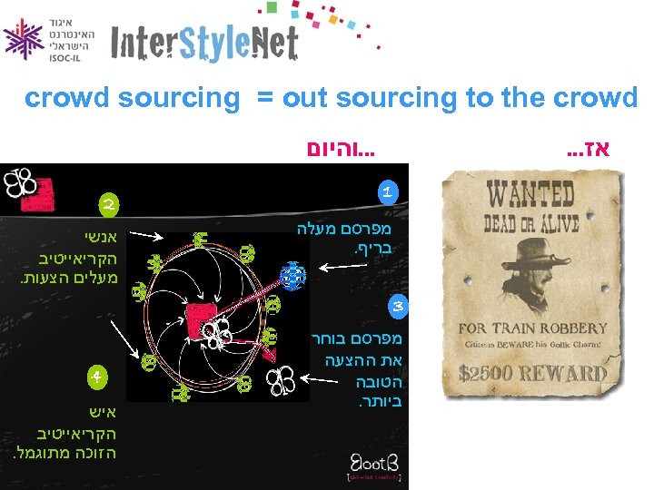  crowd sourcing = out sourcing to the crowd אז. . . . והיום