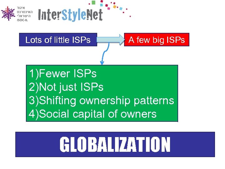 Lots of little ISPs A few big ISPs 1)Fewer ISPs 2)Not just ISPs 3)Shifting