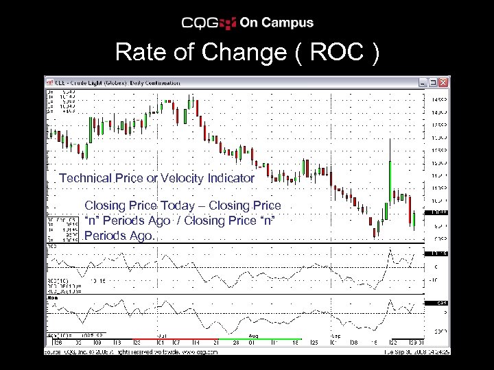 Rate of Change ( ROC ) Technical Price or Velocity Indicator Closing Price Today