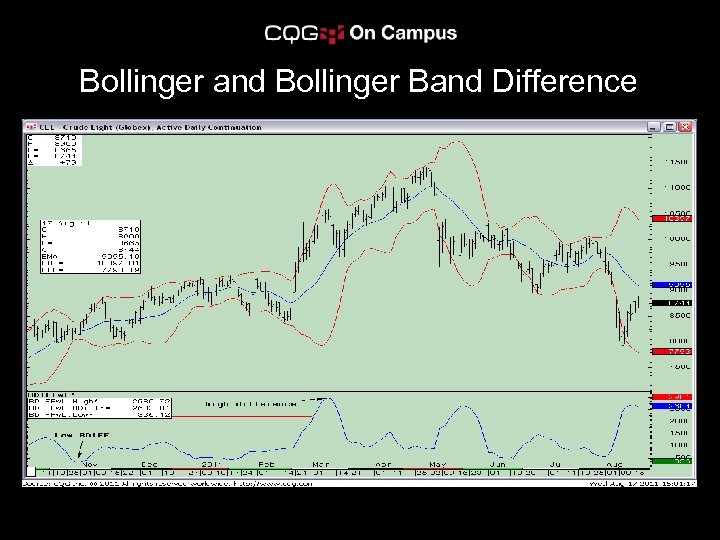 Bollinger and Bollinger Band Difference 