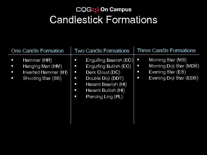 Candlestick Formations One Candle Formation Two Candle Formations Three Candle Formations § § §