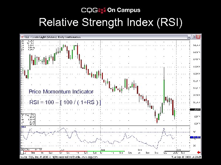 Relative Strength Index (RSI) Price Momentum Indicator RSI = 100 – [ 100 /