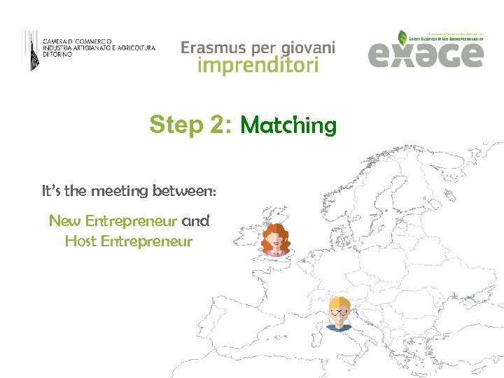Step 2: Matching It’s the meeting between: New Entrepreneur and Host Entrepreneur 