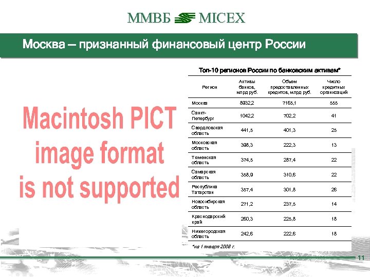 ММВБ MICEX Москва — признанный финансовый центр России Топ-10 регионов России по банковским активам*