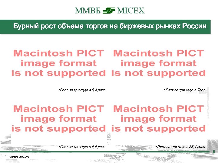 ММВБ MICEX Бурный рост объема торгов на биржевых рынках России • Рост за три