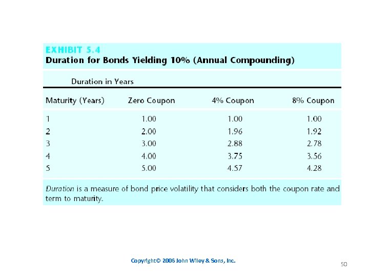Copyright© 2006 John Wiley & Sons, Inc. 50 