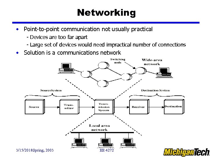 Networking • Point-to-point communication not usually practical - Devices are too far apart -