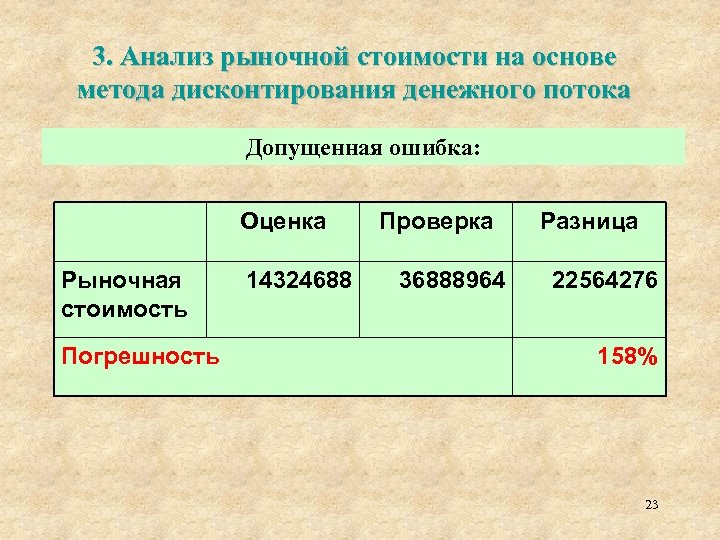 3. Анализ рыночной стоимости на основе метода дисконтирования денежного потока Допущенная ошибка: Оценка Рыночная