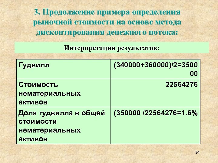 3. Продолжение примера определения рыночной стоимости на основе метода дисконтирования денежного потока: Интерпретация результатов: