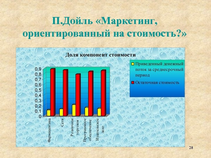 П. Дойль «Маркетинг, ориентированный на стоимость? » 28 
