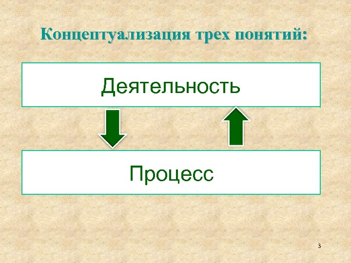 Концептуализация проекта это