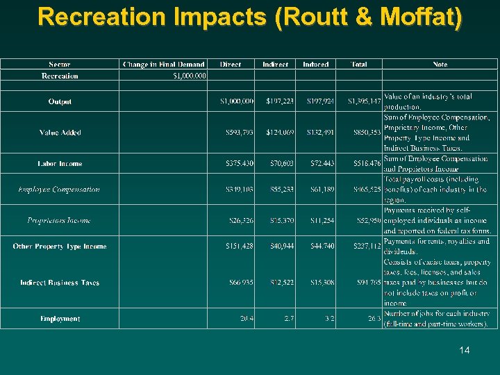 Recreation Impacts (Routt & Moffat) 14 