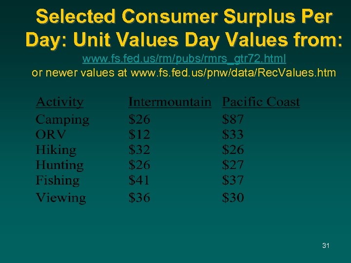 Selected Consumer Surplus Per Day: Unit Values Day Values from: www. fs. fed. us/rm/pubs/rmrs_gtr