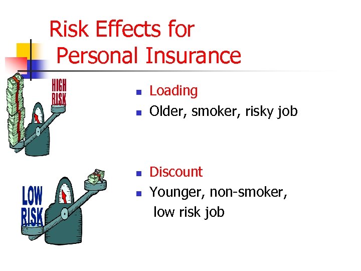Risk Effects for Personal Insurance n n Loading Older, smoker, risky job Discount Younger,