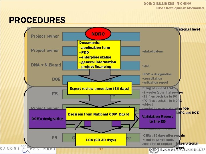 DOING BUSINESS IN CHINA Clean Development Mechanism PROCEDURES Project owner DNA + N Board