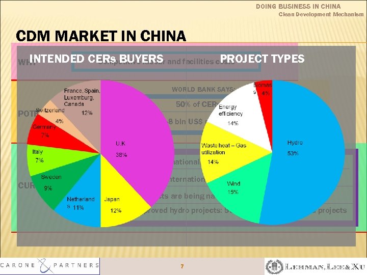 DOING BUSINESS IN CHINA Clean Development Mechanism CDM MARKET IN CHINA INTENDED WHY CERs