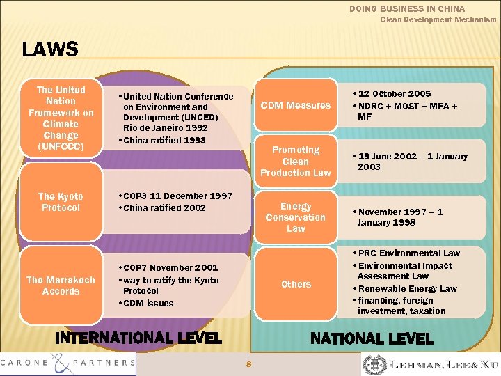 DOING BUSINESS IN CHINA Clean Development Mechanism LAWS The United Nation Framework on Climate