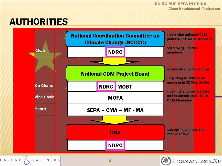 DOING BUSINESS IN CHINA Clean Development Mechanism AUTHORITIES National Coordination Committee on Climate Host