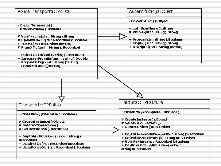 Polisa. Transporta: : Polisa Autentifikacija: : Cert - - Class_Terminate() - Proveri. Polisu(): Boolean