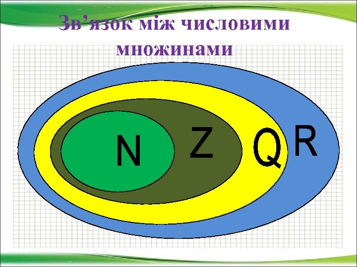 Зв’язок між числовими множинами 