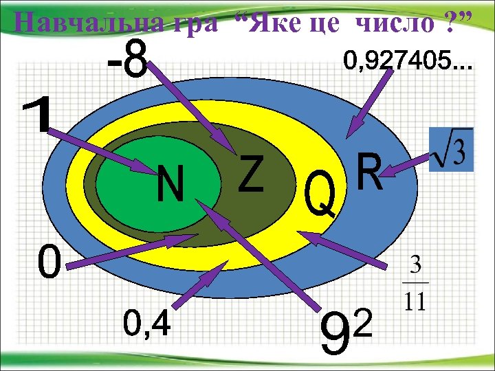 Навчальна гра “Яке це число ? ” 2 9 