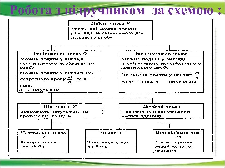 Схема образования ki