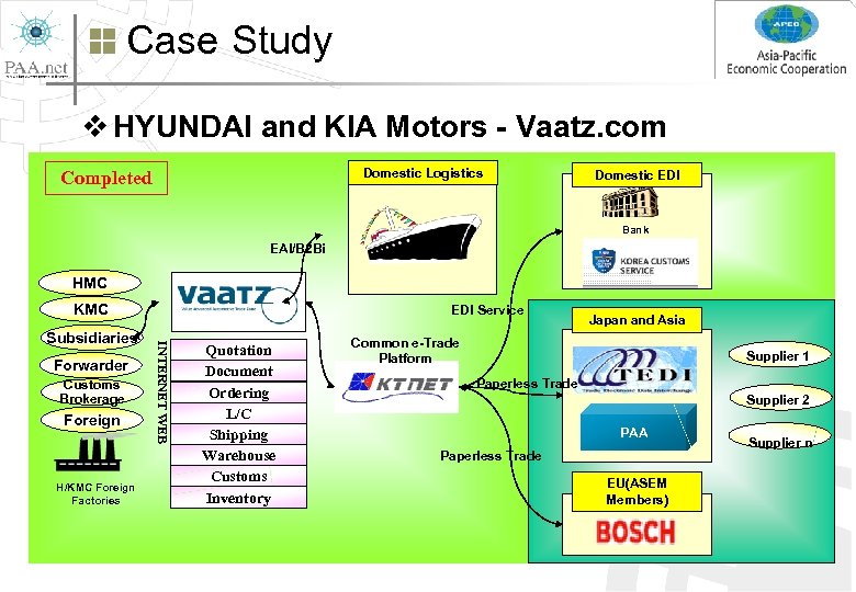 Case Study v HYUNDAI and KIA Motors - Vaatz. com Domestic Logistics Completed Domestic