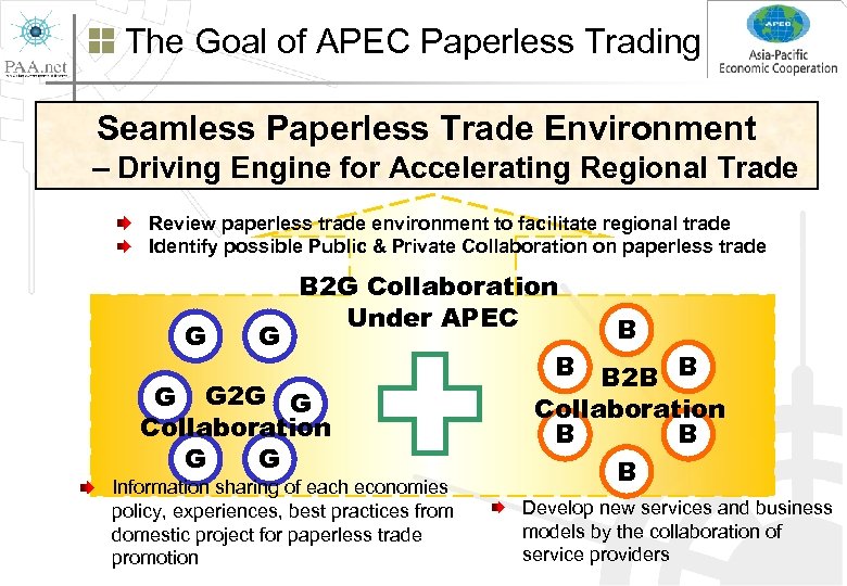 The Goal of APEC Paperless Trading Seamless Paperless Trade Environment – Driving Engine for