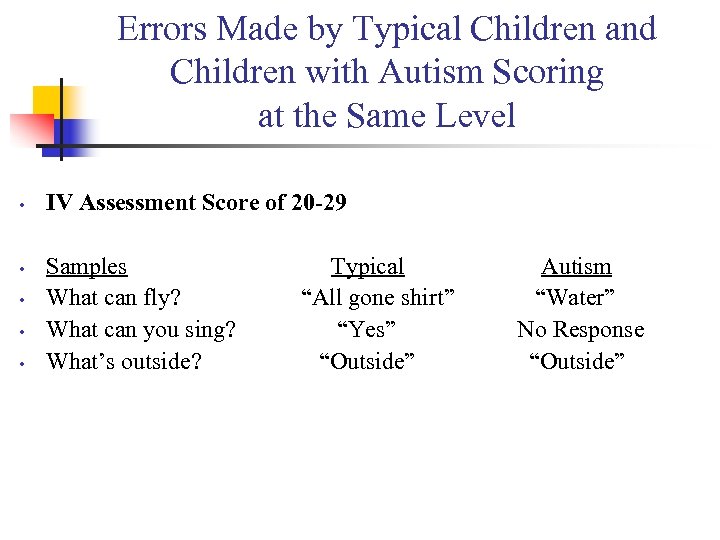 Errors Made by Typical Children and Children with Autism Scoring at the Same Level