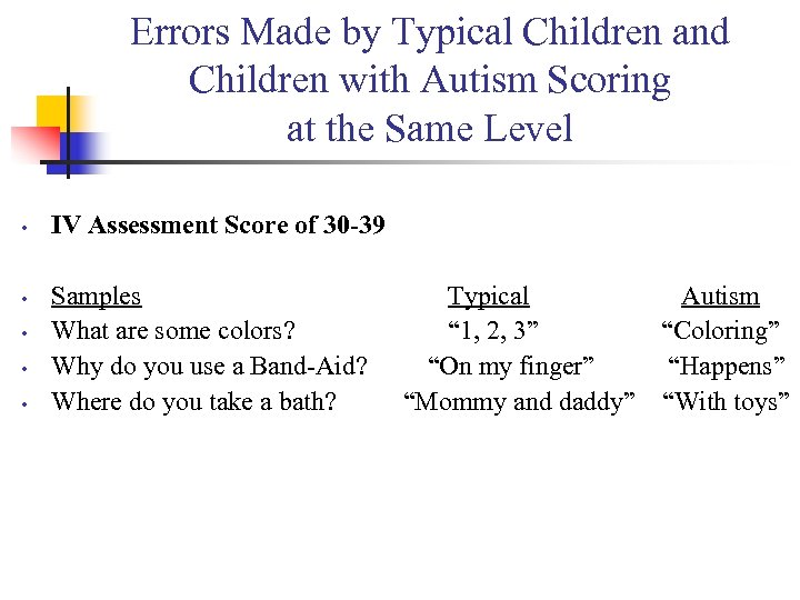 Errors Made by Typical Children and Children with Autism Scoring at the Same Level