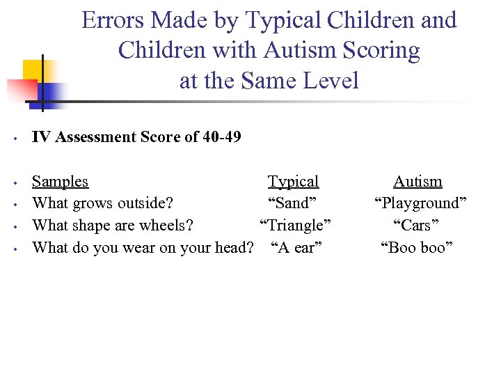 Errors Made by Typical Children and Children with Autism Scoring at the Same Level