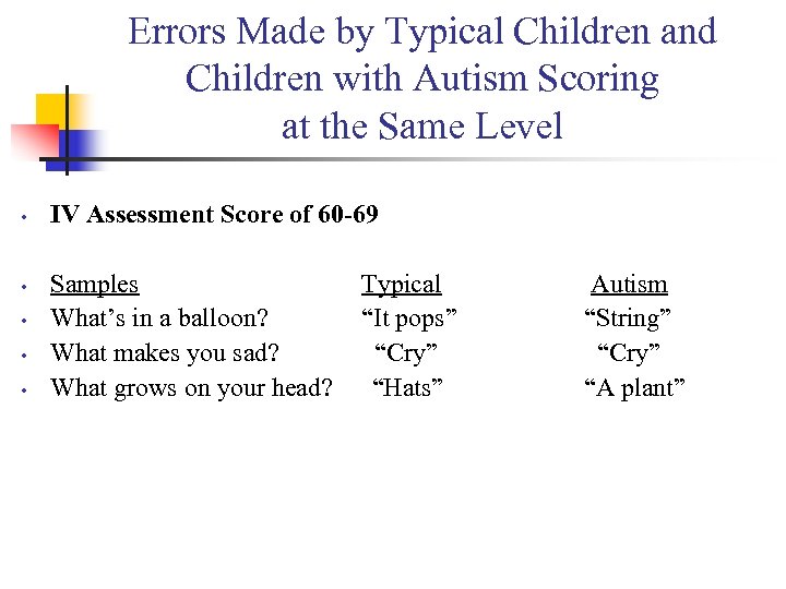 Errors Made by Typical Children and Children with Autism Scoring at the Same Level