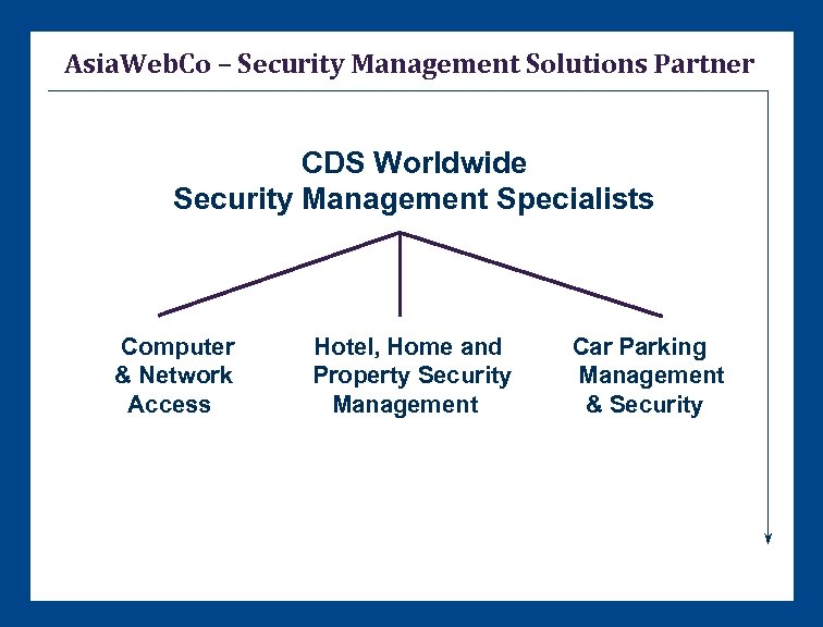 Asia. Web. Co – Security Management Solutions Partner CDS Worldwide Security Management Specialists Computer