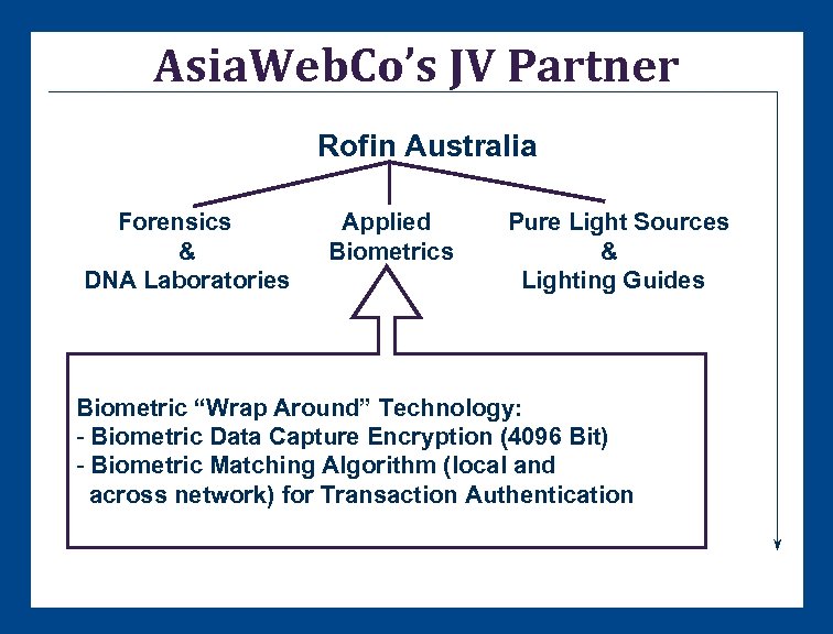 Asia. Web. Co’s JV Partner Rofin Australia Forensics & DNA Laboratories Applied Biometrics Pure