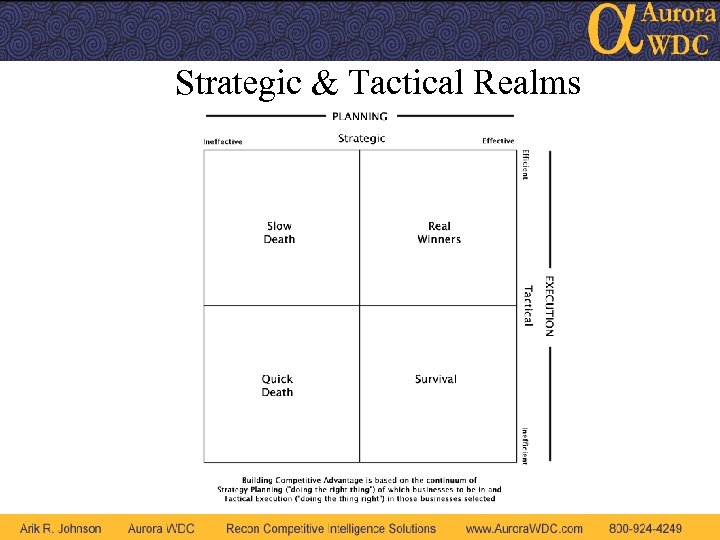 Strategic & Tactical Realms 